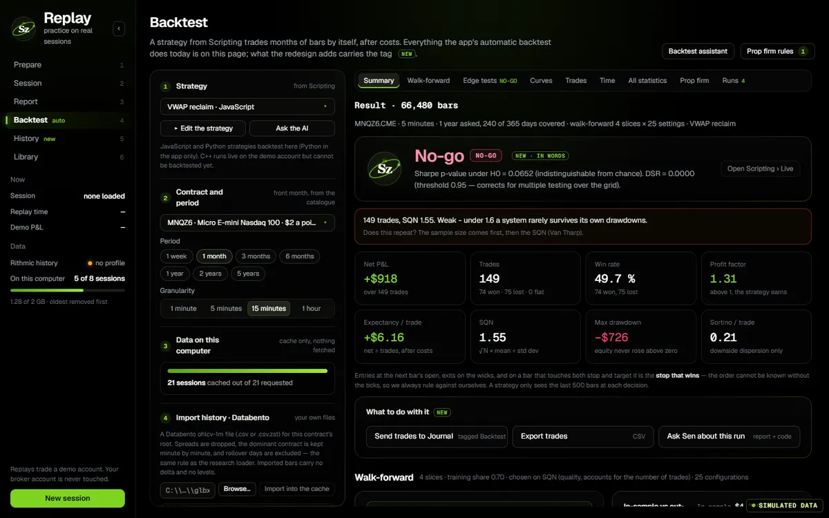 The auto backtest panel: strategy, period, costs, walk-forward folds and the report.